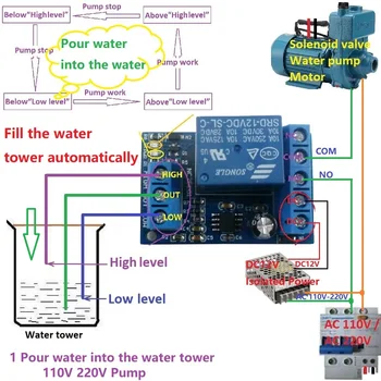 Автоматичен контролер за подаване на вода 2 в 1 DC 12V Сензор за ниво на течността Премина Релеен модул за маслото на аквариума Waterhouse Irriga